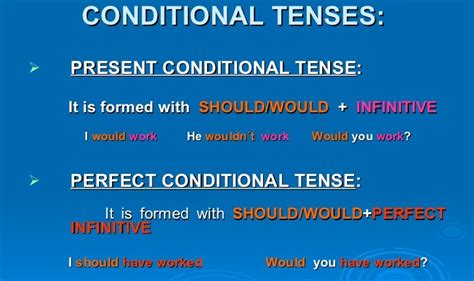 Present Conditional Tense English Grammar A To Z