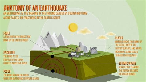 How To Prepare For An Earthquake Experts Preparing Checklist To Follow