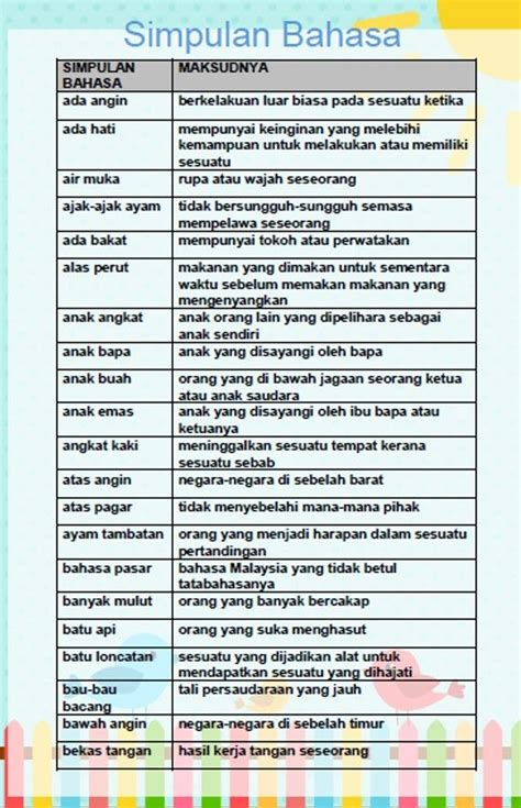 Koleksi Simpulan Bahasafree Download Bahasa Melayu