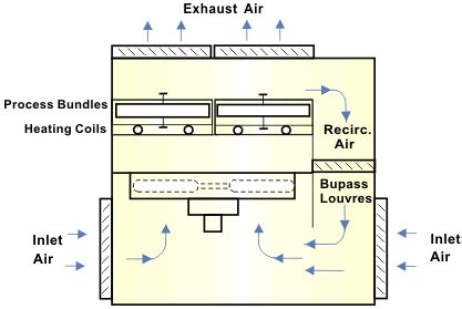 air cooled heat exchanger design calculation pdf - fire-safety-posters ...