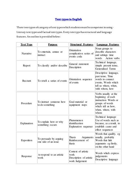 Table of text types