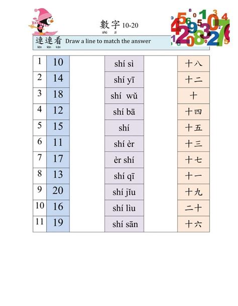 An Image Of A Table With Numbers And Symbols On It S Side In The