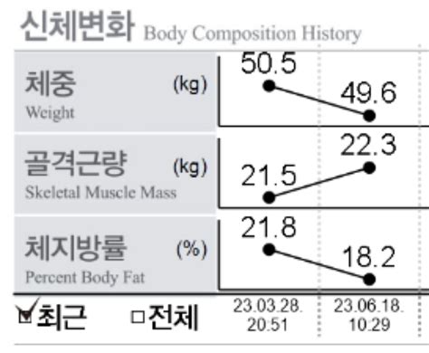 블라인드 헬스·다이어트 헬린이 3달간의 변화