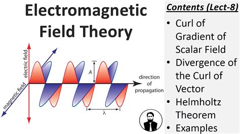 Null Identity Curl Of Gradient Divergence Of Curl Helmholtz