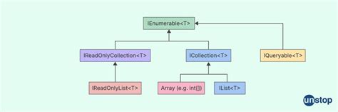 Difference Between Abstract Class And Interface In C Unstop