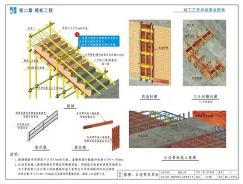 创优建筑施工工艺样板图文解读：直观全面，值得学习！ 采暖工程 筑龙暖通空调论坛