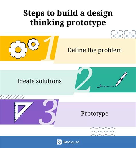 How To Do Prototyping In Design Thinking