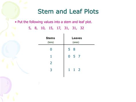 Ppt Stem And Leaf Plots Powerpoint Presentation Free Download Id