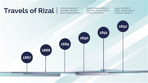 Timeline Rizal By Jacob Edwin OlaÑo On Prezi