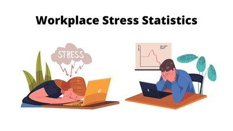 Workplace Stress Statistics By Age And Gender