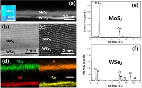 A Cross Sectional Adf Stem Image Of A D Mos Wse Hetero
