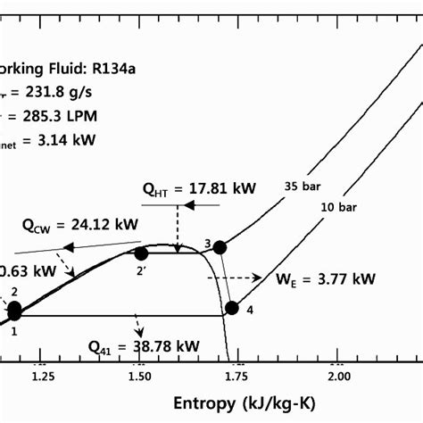 Isentropic expansion process in the pressure–volume diagram: (a ...