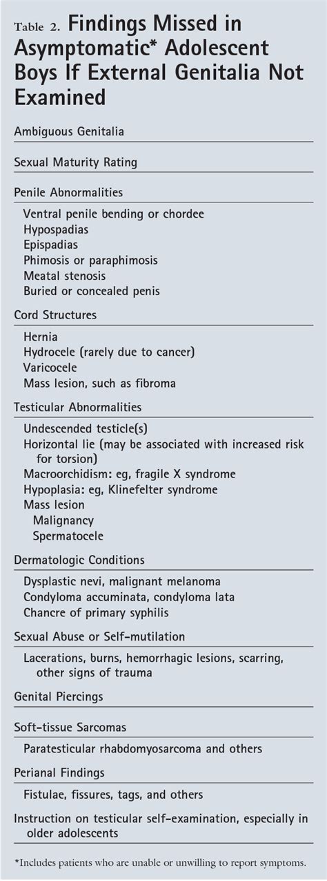 Table 2 From Screening For Genitourinary Abnormalities In Adolescent