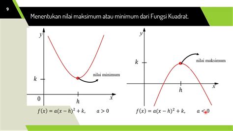 FUNGSI POLINOMIAL Menentukan Nilai Maksimum Atau Nilai Minimum Dari