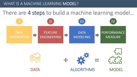 Building A Performing Machine Learning Model From A To Z Ppt