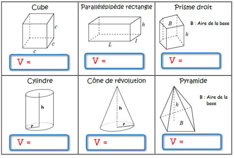 Volumes Et Sections De Solides Cours De Maths En 3ème En Pdf