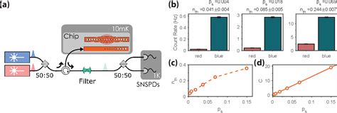 Figure From Gallium Phosphide As A Piezoelectric Platform For Quantum