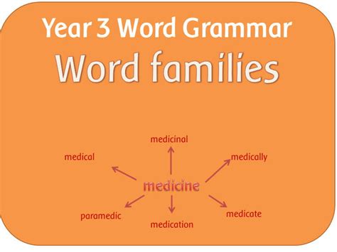 Spag Year 3 Grammar Word Families Based On Common Words Teaching