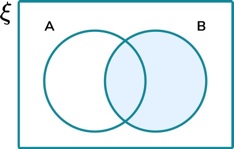 All Venn Diagram Symbols