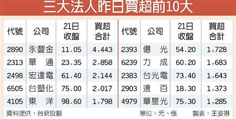 散戶民眾怎麼看後市10檔法人逆勢買超股qe出現抗藥性