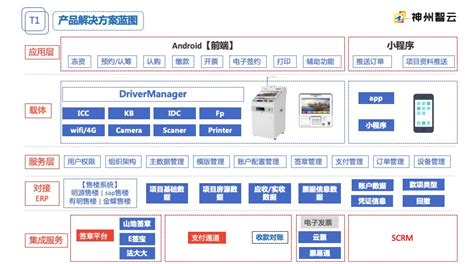 共赢新格局∣神州智云与通联支付携手共创，解决案场两大难题！ 神州智云 地产智慧案场科技变革者