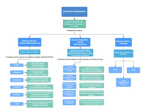 Evidencia Mapa Conceptual Aa1 Ev01 Evidencia Mapa Conceptual Aa1 Ev Ponasa