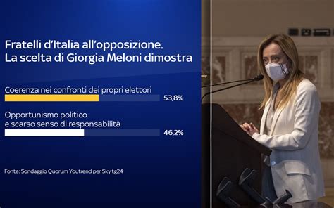 Sondaggio Quorum Youtrend Per Sky Tg Gli Italiani E Il Governo