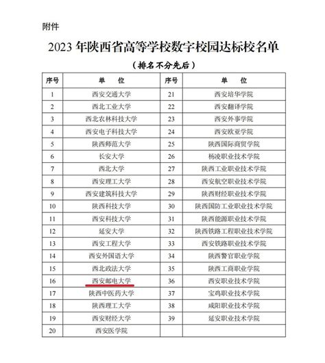 我校入选陕西省高等学校首批数字校园达标校 西安邮电大学信息网络中心