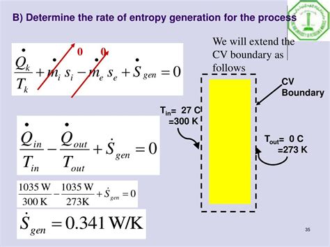 Ppt Second Law Of Thermodynamics Powerpoint Presentation Id235499