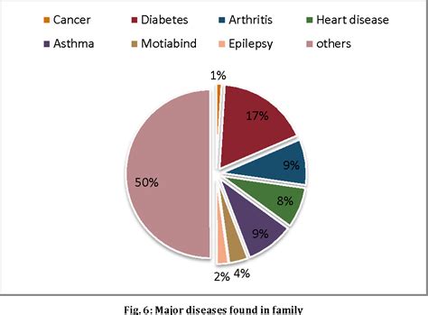 Figure From General Awareness On Allopathic Ayurvedic And