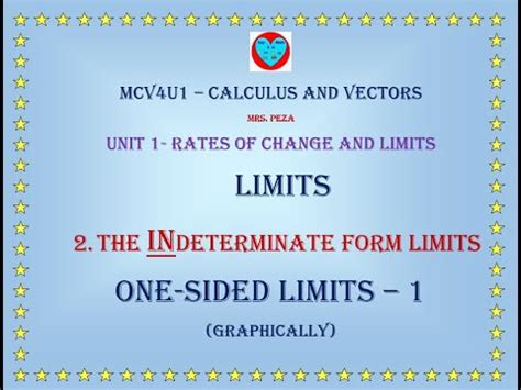 Limit One Sided Limits Graphically YouTube