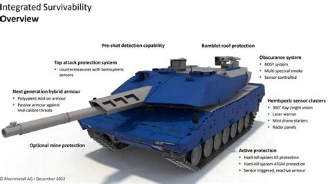 KF51 Panther MBT Main Battle Tank Germany Technical Data