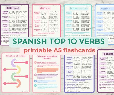 Spanish Grammar Basics Bundle A Flashcards Spanish Top Common Verbs