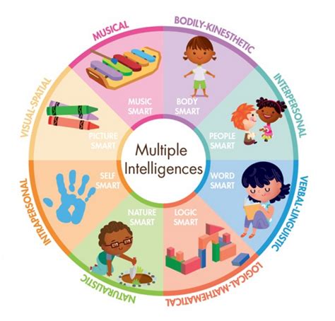 Multi Age Group 7 New Partner Play Ideas Multiple Intelligences