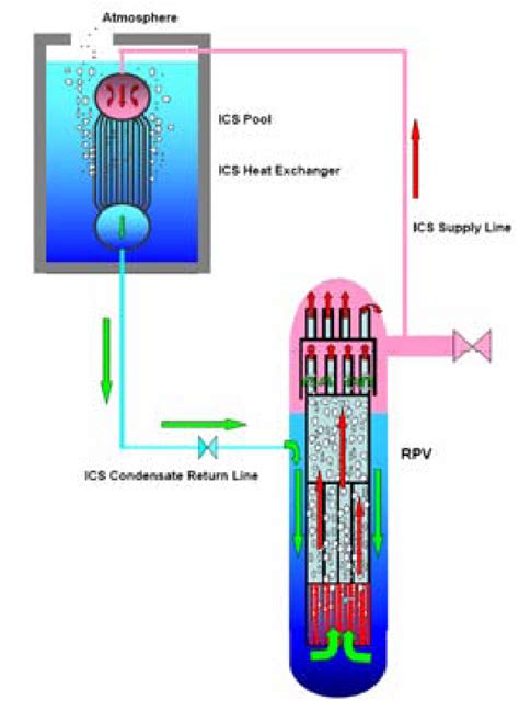 Reliability Of Passive Systems In Nuclear Power Plants Intechopen