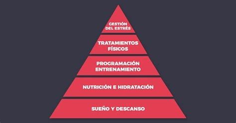 Entrenamiento Invisible Estrategias para Acelerar la Recuperación