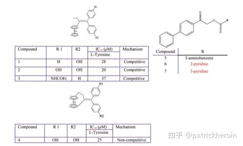 酪氨酸酶抑制剂综述 知乎