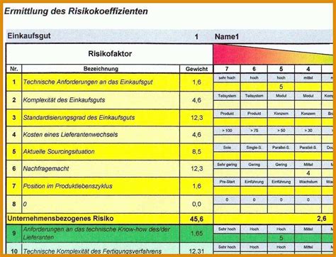 Toll Analyse Der Risiken Des Einkaufs Mit Excel Muster