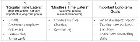 Time chunking - Psychology Compass