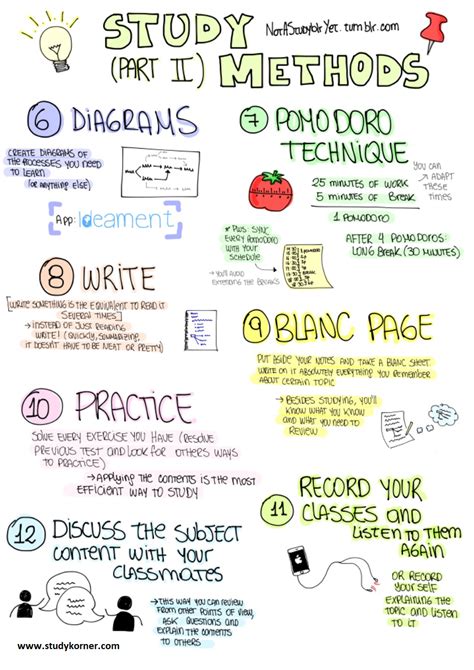 Exam Preparation: 12 Study Tips - StudyPK