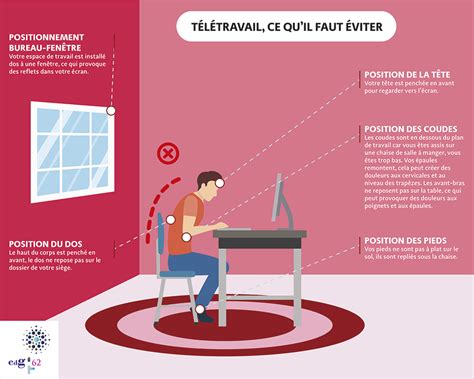 Télétravail Allier santé et efficacité