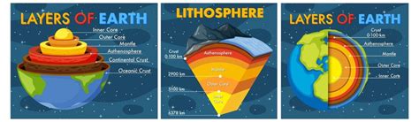 Free Vector | The layers of the earth concept