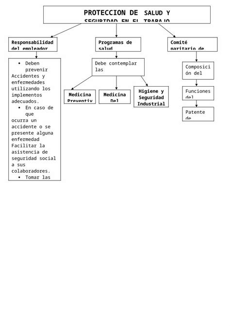 Doc Mapa Conceptual Dokumen Tips