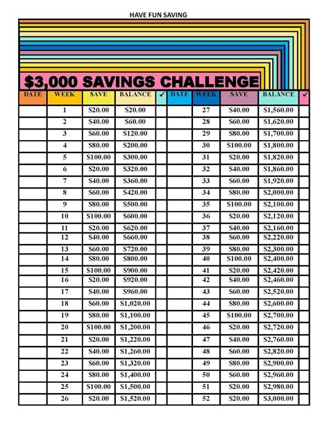 3000 Savings Challenge 52 Week Savings Challenge Etsy