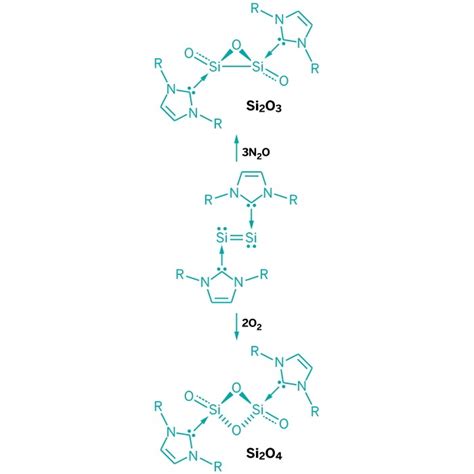 Elusive-Silicon-Oxides-Unveiled