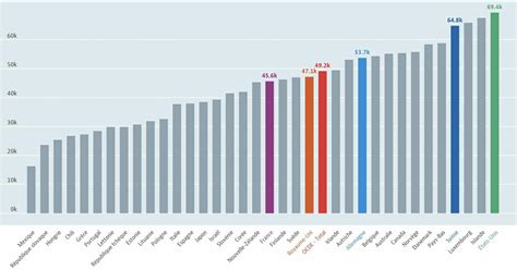 Le Salaire Moyen En Suisse Et Le Smic Suisse En Business Cool