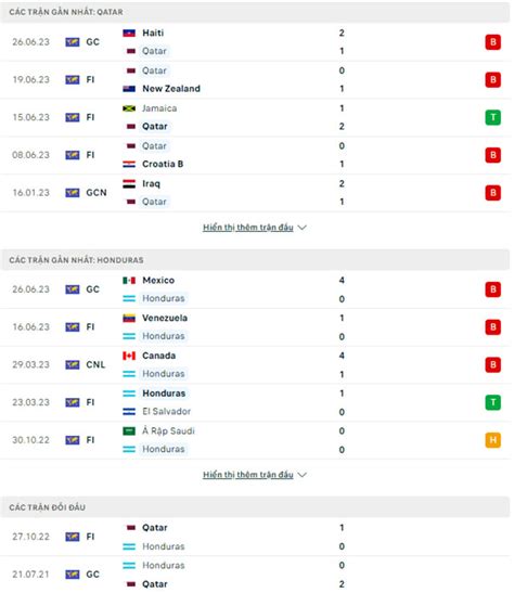 Nh N Nh B Ng Qatar Vs Honduras H Ng Y Bongdaplus Vn