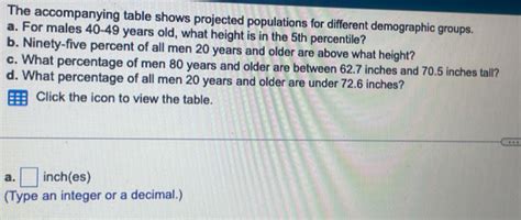 Solved The Accompanying Table Shows Projected Populations For