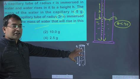 A Capillary Tube Of Radius R Is Immersed In Water And Water Rises In It