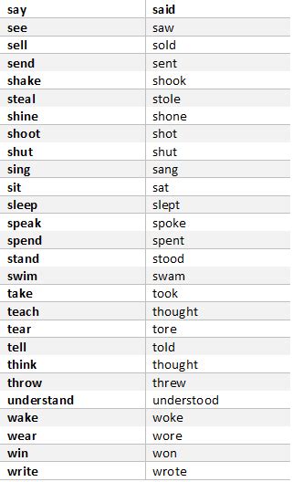 Simple Past Irregular Verbs Top Sellers Dakora Co